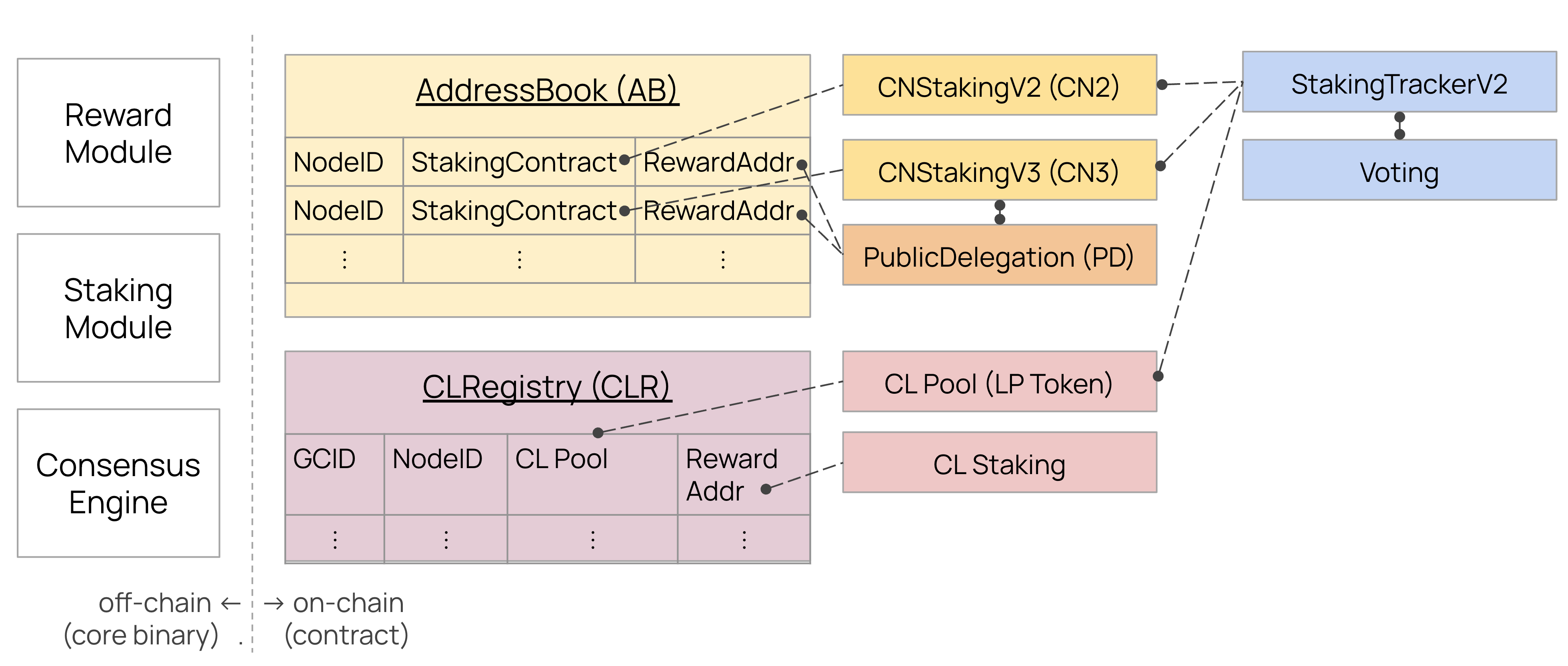 CL Overview