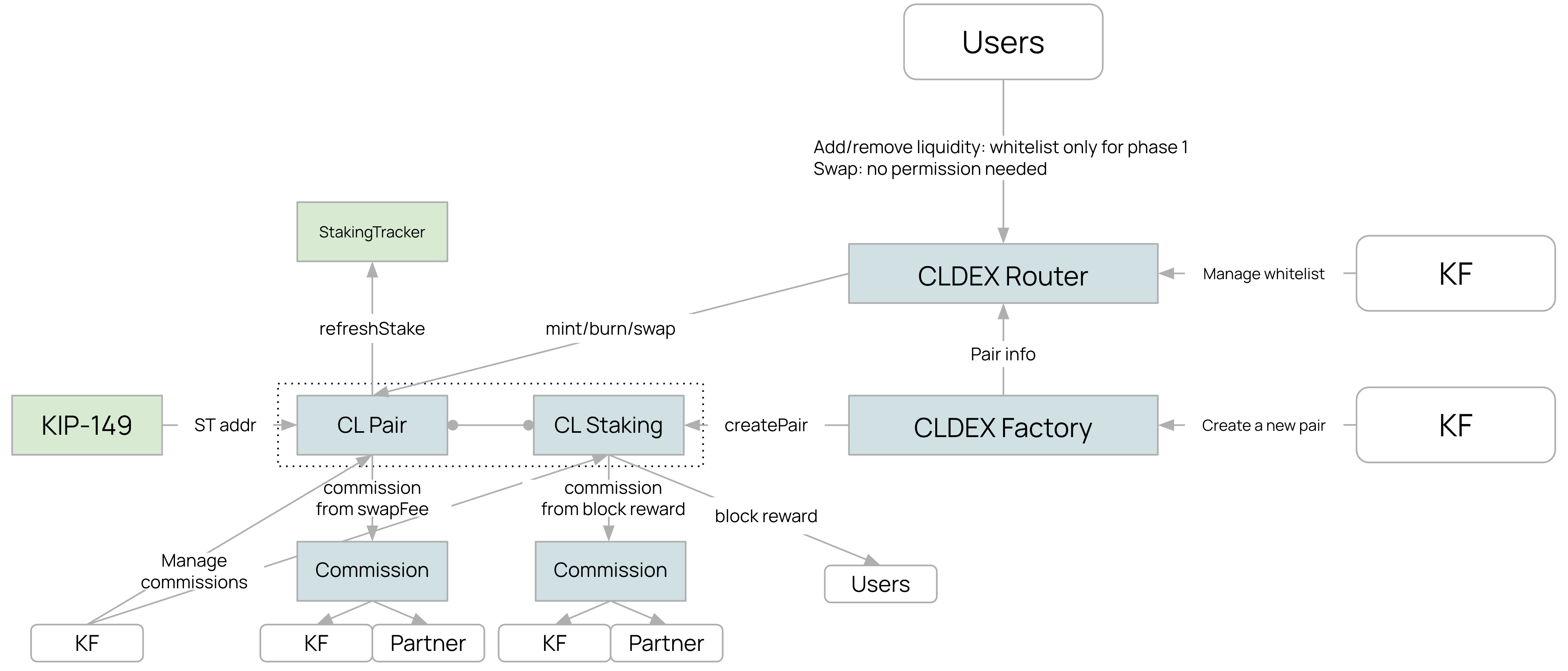 CLDEX Overview