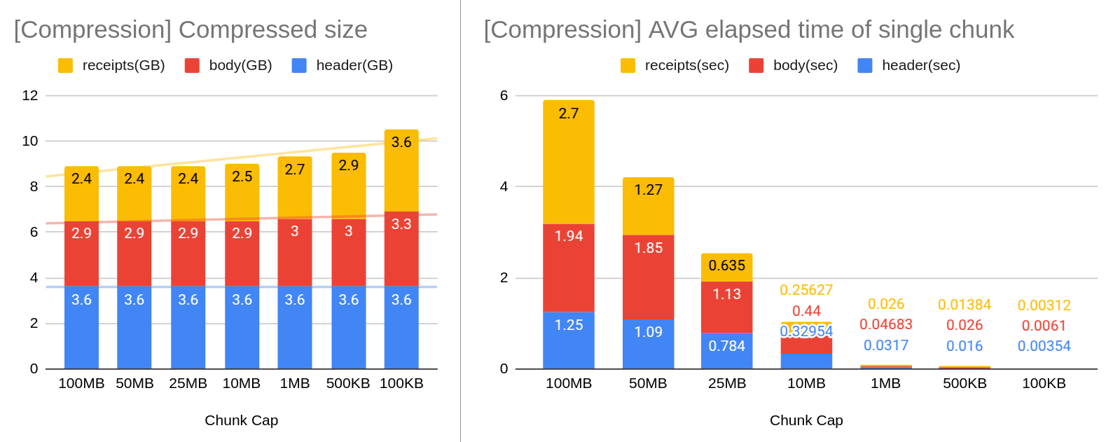 compression-size